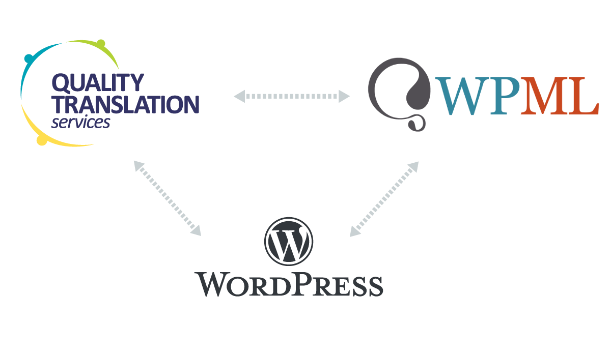 Wordpress Translation with WPML